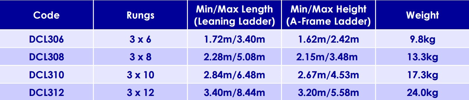 Clow Diamond Combi Ladder DCL306-DCL312